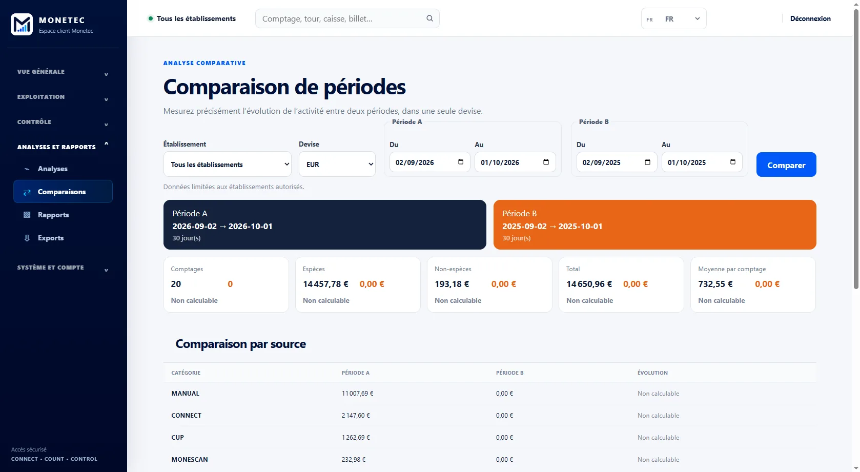 Comparaison des périodes