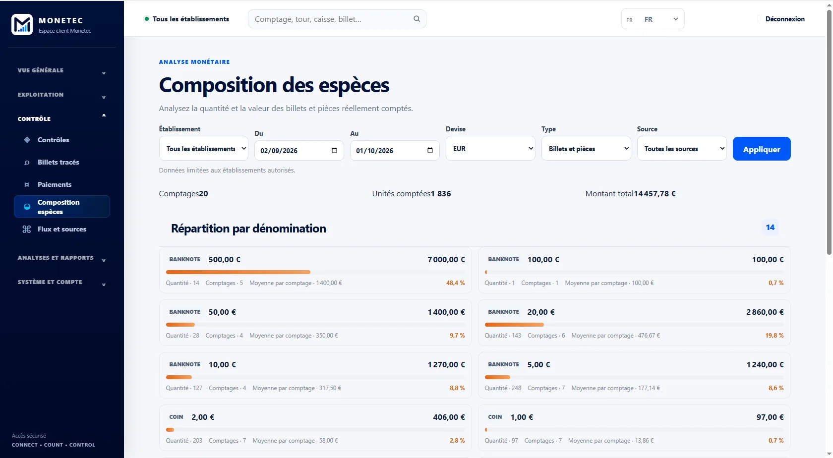 Composition des espèces